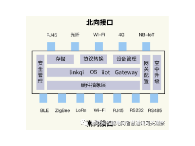 物聯網網關（通訊管理機、遙測終端機、測控主機）招標技術規(guī)范書撰寫指南